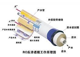 格尔美科技净水器 深度解析其工作原理与核心检测科技