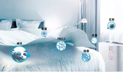 净化科技 Raycop 你的床上不只是躺了两个人