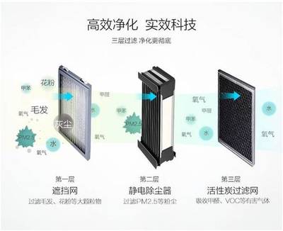 超震撼！扬州这家楼盘太硬核，前所未有的净化科技系统刚刚曝光